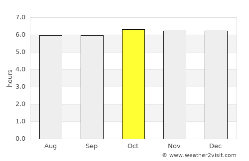 Ronda average rain in October