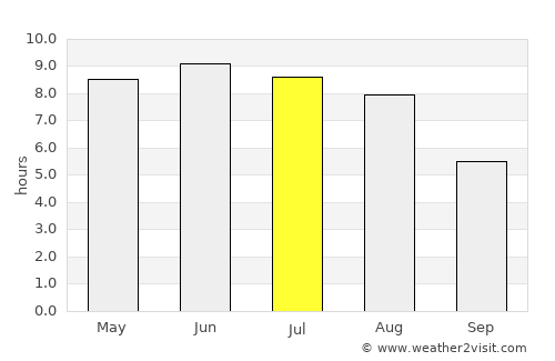 Rønde average rain in July