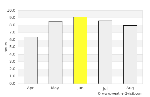 Rønde average rain in June