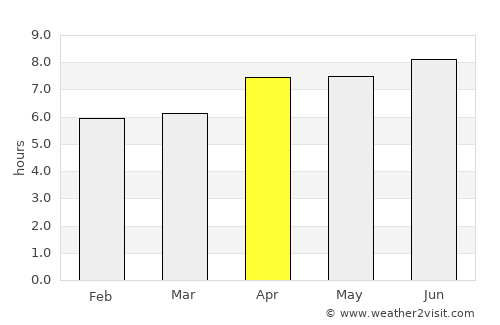 Rondonópolis average rain in April
