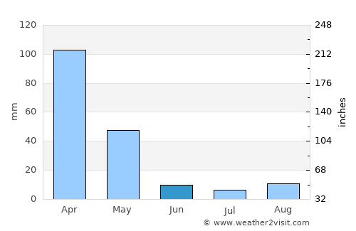 Rondonópolis average rain in June