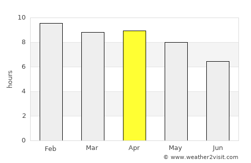 Rong Kham average rain in April
