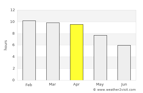 Rong Kwang average rain in April