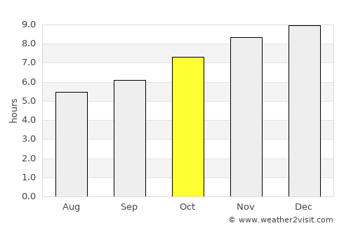 Rong Kwang average rain in October
