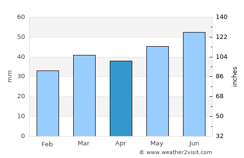 Rönnäng average rain in April