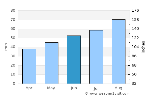 Rönnäng average rain in June
