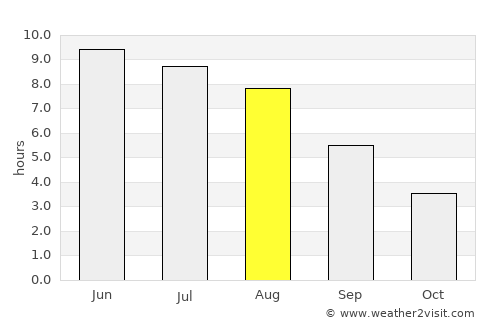Rønne average rain in August