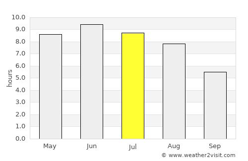 Rønne average rain in July