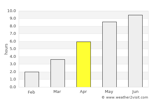 Ronneby average rain in April