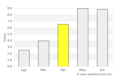Rønnede average rain in April