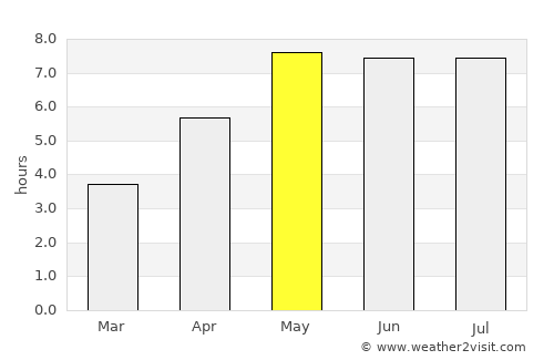 Ronnenberg average rain in May