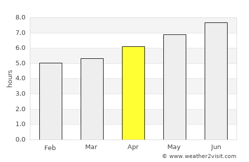 Ronzo-Chienis average rain in April