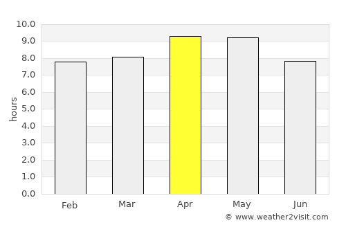 Roorkee average rain in April