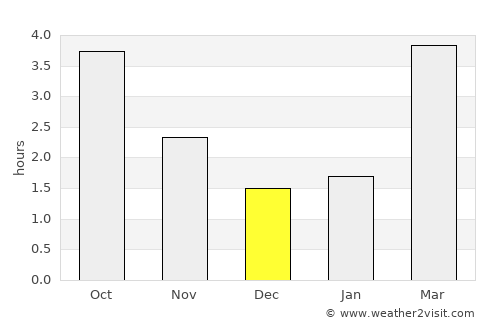 Roosendaal average rain in December