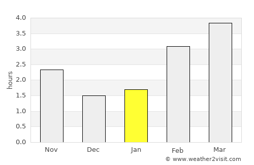 Roosendaal average rain in January