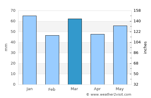 Roosendaal average rain in March
