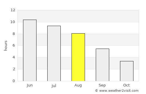 Ropaži average rain in August