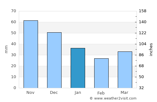 Ropaži average rain in January