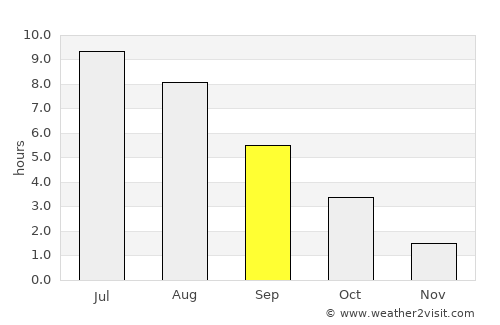 Ropaži average rain in September