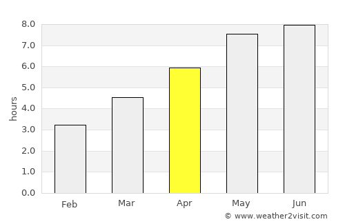 Ropczyce average rain in April
