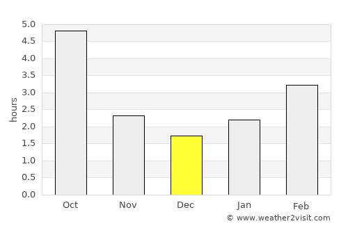Ropczyce average rain in December