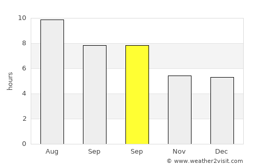 Roquebrune-Cap-Martin average rain in September