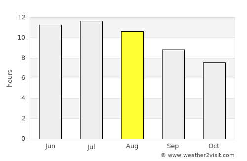 Roquetas de Mar average rain in August