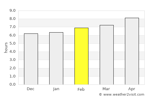 Roquetas de Mar average rain in February