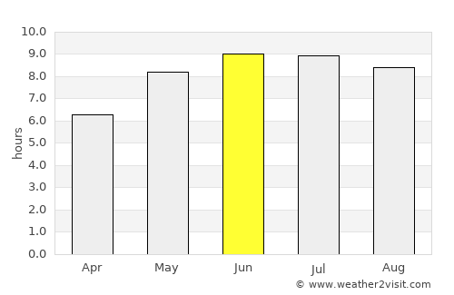 Ros’ average rain in June