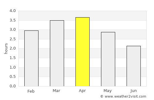 Rosa Zárate average rain in April