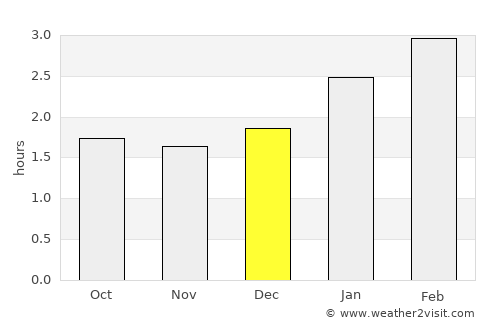 Rosa Zárate average rain in December