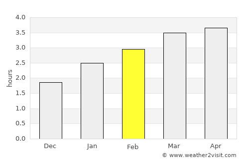 Rosa Zárate average rain in February