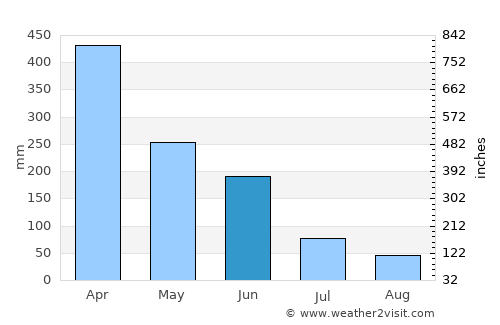 Rosa Zárate average rain in June