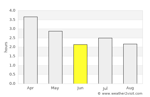 Rosa Zárate average rain in June