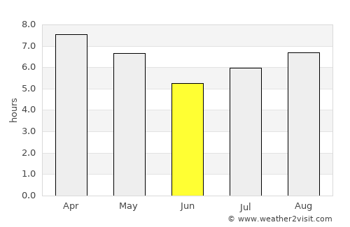 Rosario average rain in June