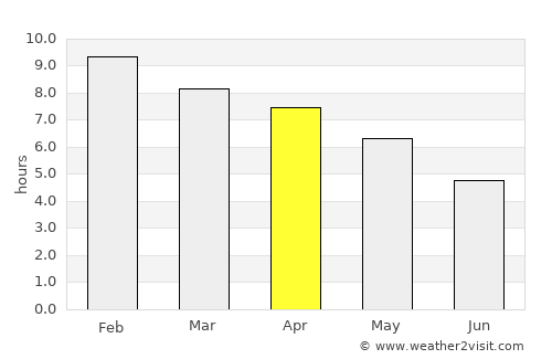Rosario del Tala average rain in April