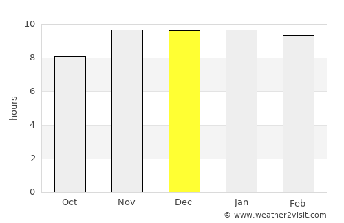 Rosario del Tala average rain in December