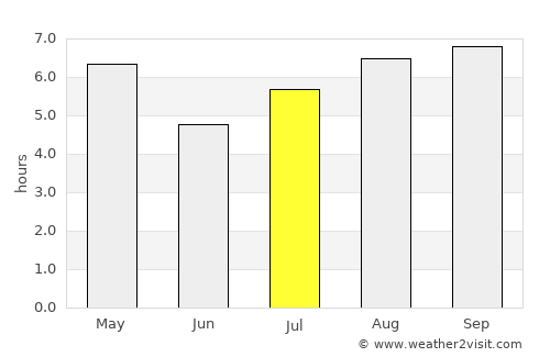 Rosario del Tala average rain in July