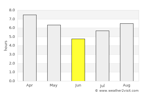 Rosario del Tala average rain in June