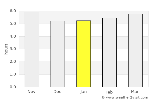 Rosário Oeste average rain in January