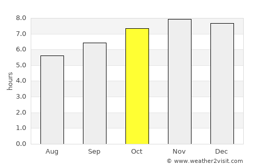 Rosario average rain in October