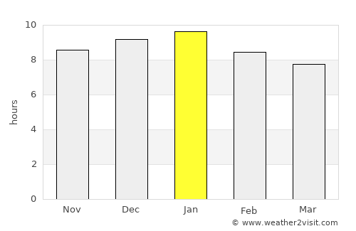 Rosario average rain in January