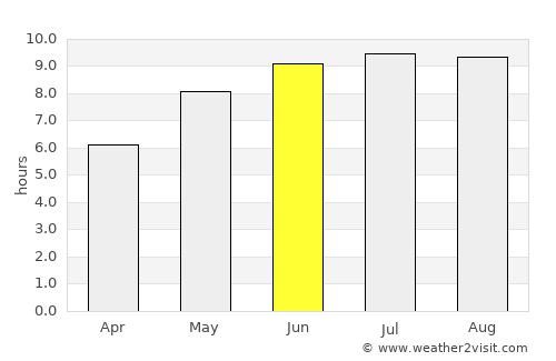 Roşcani average rain in June