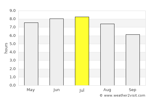 Roscoff average rain in July