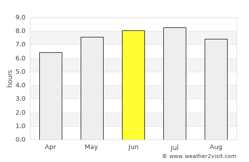 Roscoff average rain in June
