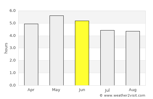Roscommon average rain in June