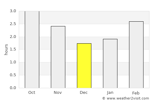 Roscrea average rain in December