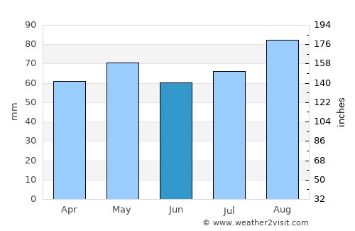 Roscrea average rain in June