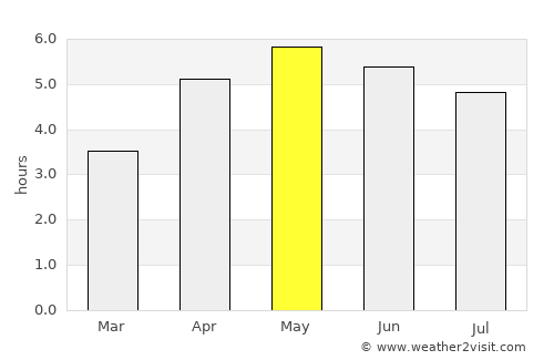 Roscrea average rain in May