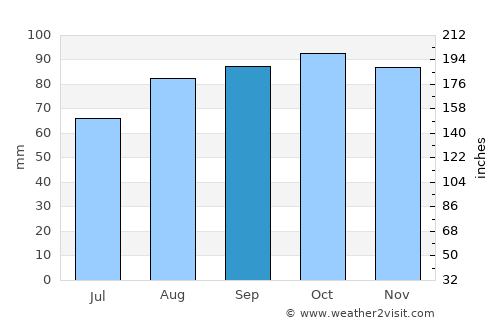 Roscrea average rain in September